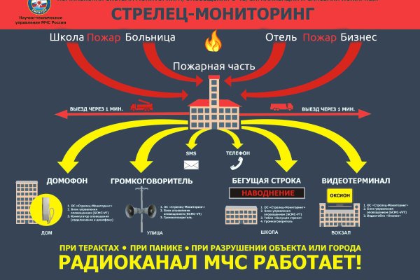 Как зарегистрироваться на кракене из россии