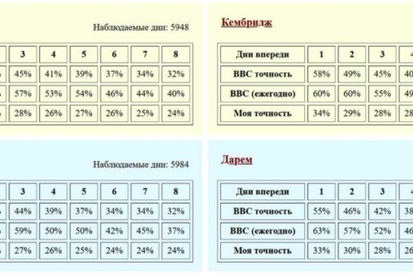 Кракен нар